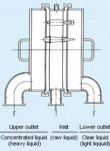 Multi set drawing for sanitary requirements