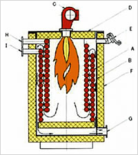 Structure of THN type heater