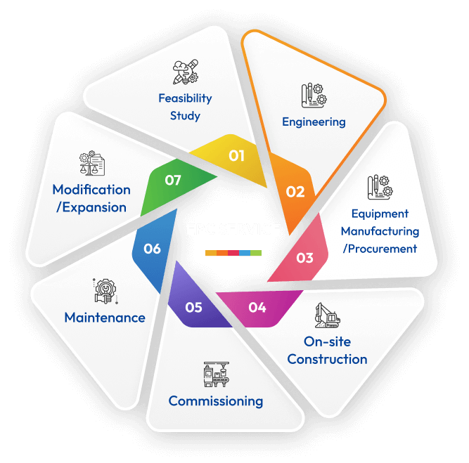 EPC SERVICE