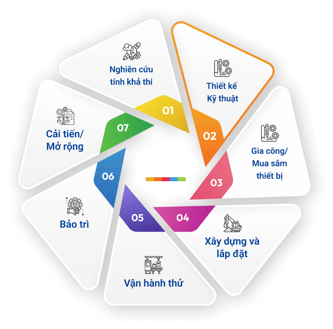 DỊCH VỤ EPC