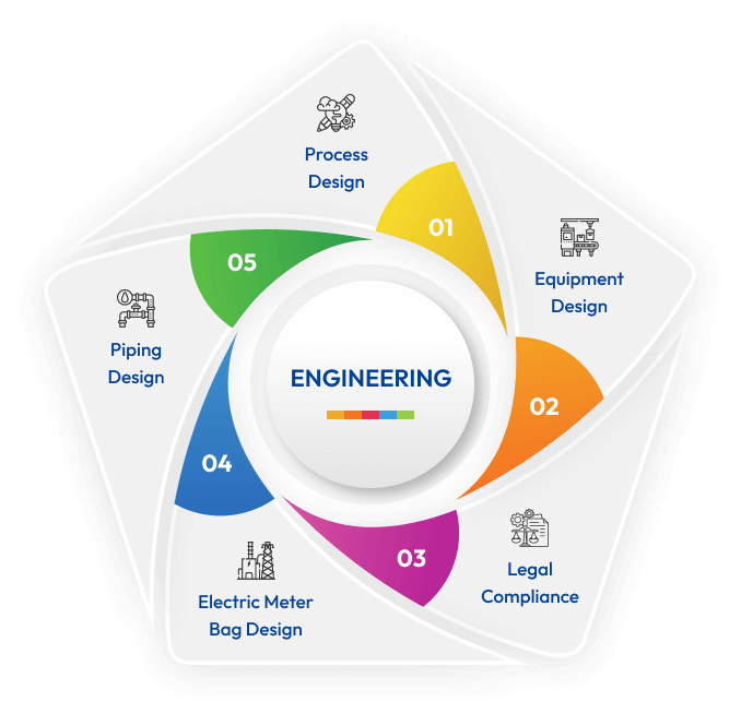 JCEM Engineering